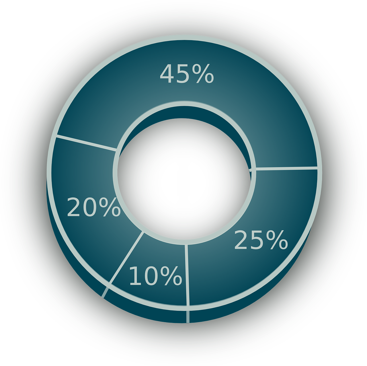 pie chart, chart, data